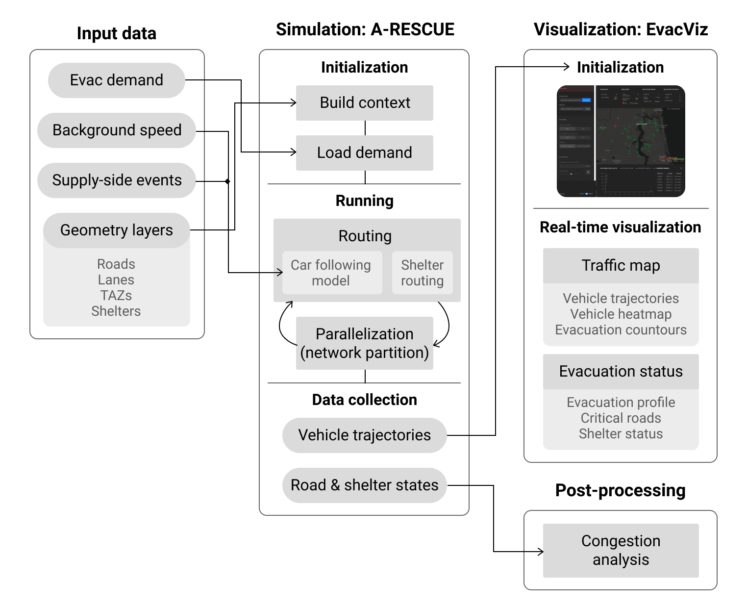 Simulator workflow flowchart